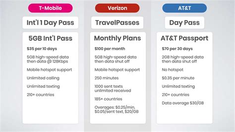 at&t international phone plan options.